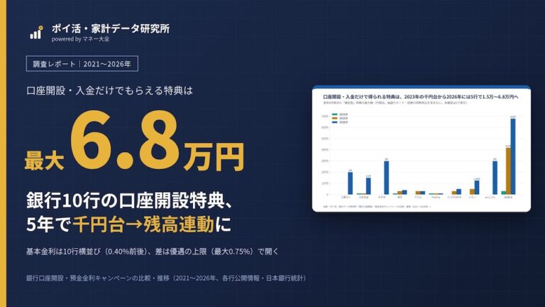 【アイキャッチ】銀行10行の口座開設・預金金利キャンペーン5年比較