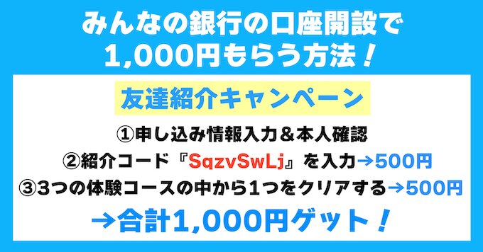 みんなの銀行紹介コード【26年9月14日〜】