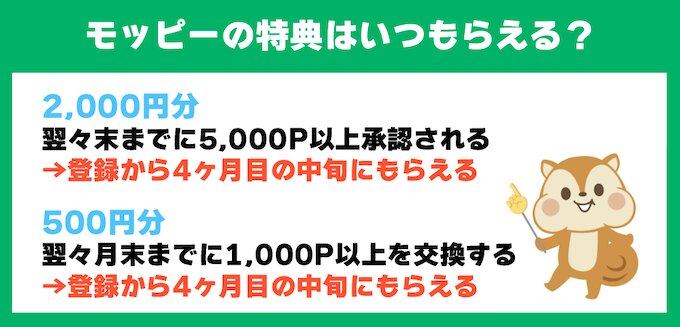 モッピーの紹介コード特典が反映される時期【2500円Ver】