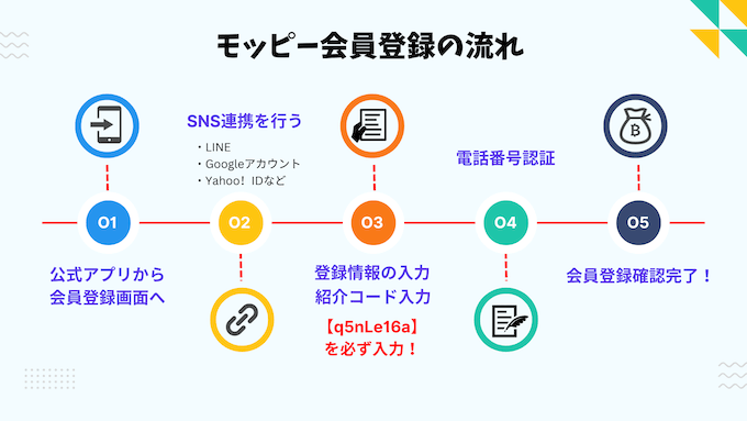 モッピー会員登録フロー