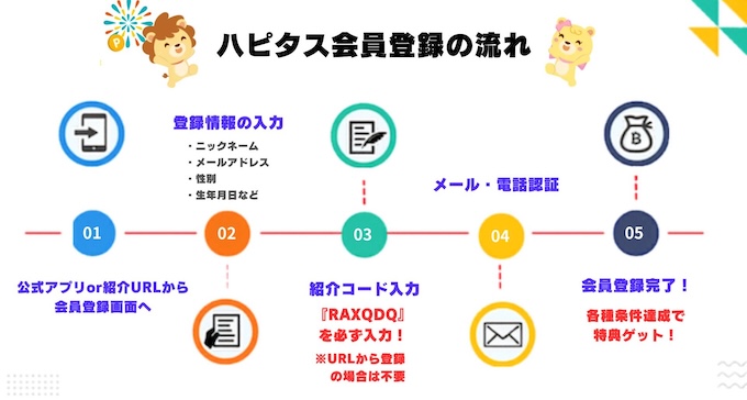 ハピタスに新規登録する流れ