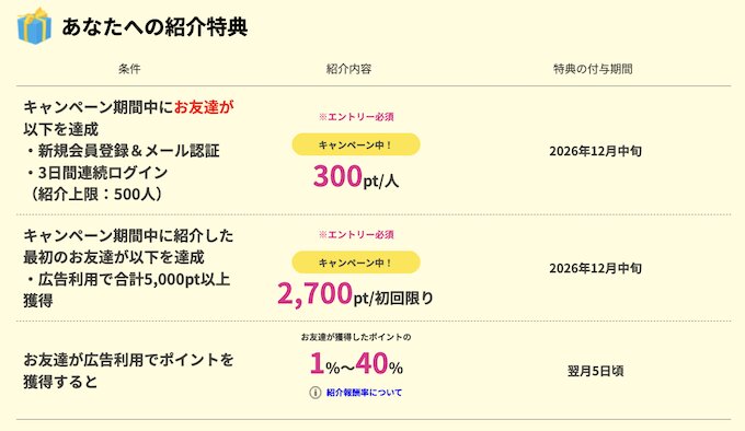 ハピタス紹介する側のキャンペーン【26年10月】