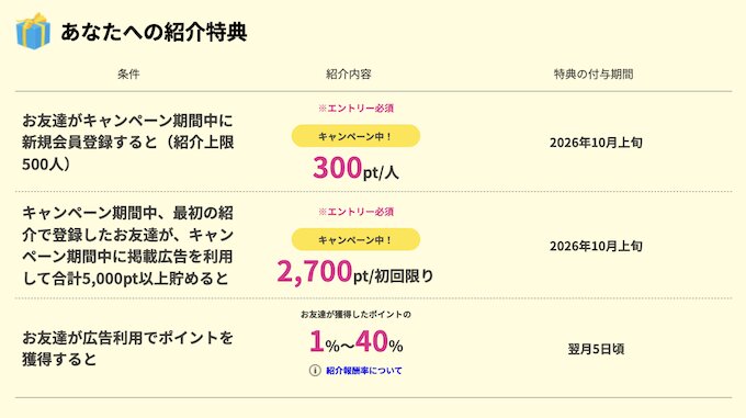 ハピタス紹介者側の特典【26年8月〜】
