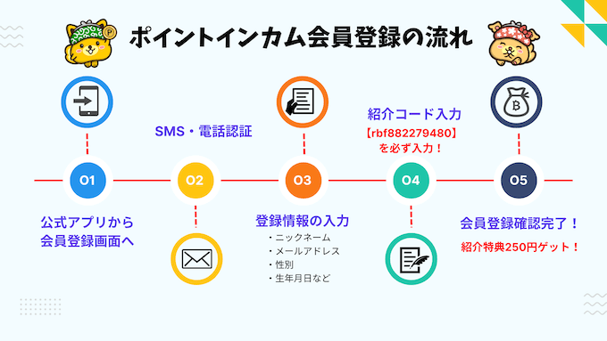 ポイントインカム会員登録フロー