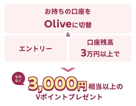 Oliveアカウントに30,000円以上入金｜3,000pt【26/9/30まで】