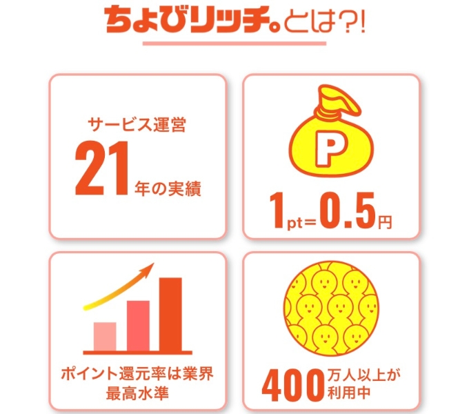 ちょびリッチ