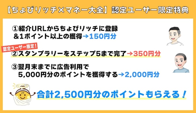 ちょびリッチ×マネー大全の限定特典内訳オリジナル画像