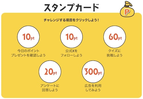 ちょびリッチのスタンプラリーの詳細