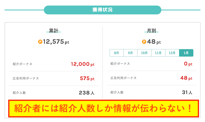 ワラウ紹介コードでわかる情報