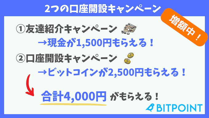 ビットポイント口座開設キャンペーン4000円
