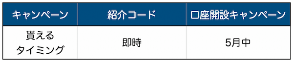 ビットポイント口座開設キャンペーン貰えるタイミング