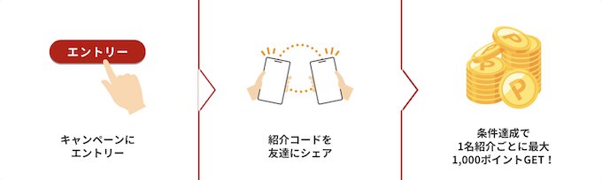 楽天銀行で自分の紹介コードはどこで見る？紹介コードリンクの確認方法