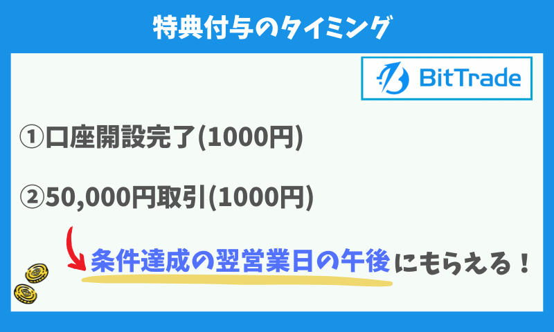 ビットトレード特典付与のタイミング