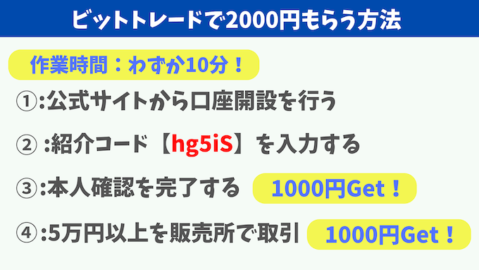 ビットトレード紹介キャンペーン手順1【hg5iS】