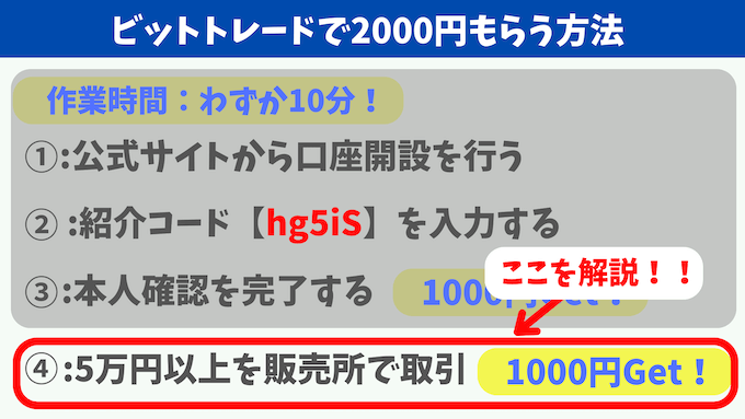 ビットトレード紹介キャンペーン手順3【hg5iS】