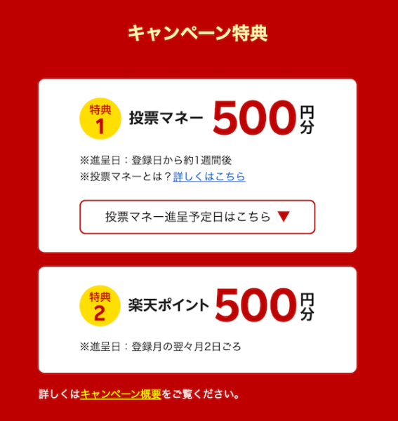 楽天競馬新規登録キャンペーン内訳