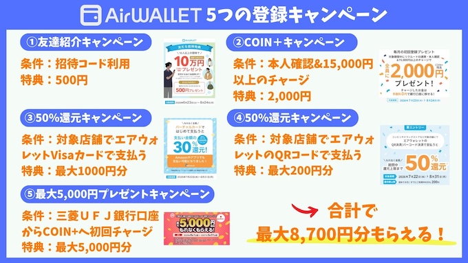 エアウォレット新規登録キャンペーン【26年7月〜】