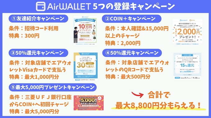 エアウォレット新規登録キャンペーン【26年9月〜】
