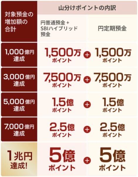 ドコモの銀行誕生記念キャンペーン【26年8月〜】の詳細1