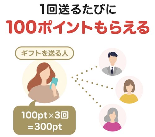 PayPayギフトを送って最大300円相当もらえる！【26_11_13まで】の詳細