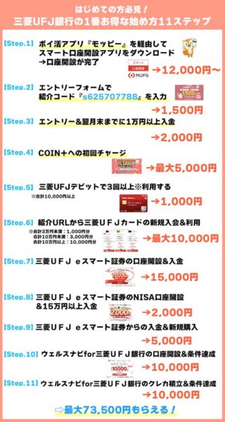 三菱UFJ銀行の口座開設キャンペーン【26年8月〜】