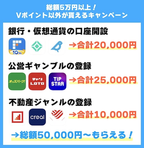Vポイント以外が貯まるキャンペーン【25年〜】