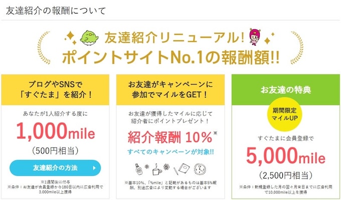 すぐたまを紹介した側の特典と条件