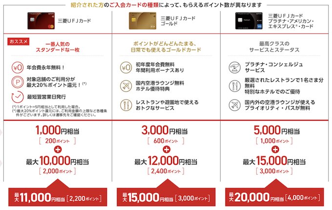 三菱ＵＦＪカードの紹介キャンペーンの詳細【26年2月〜】