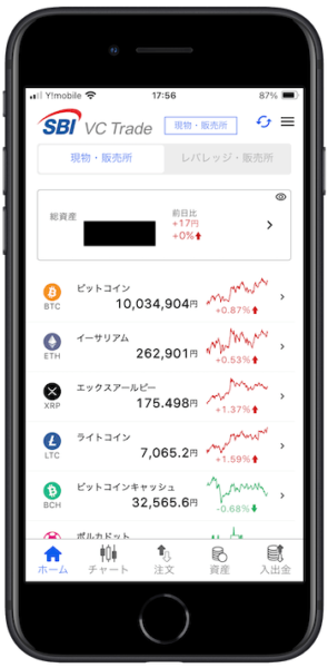 SBIVCトレードマイページ画面