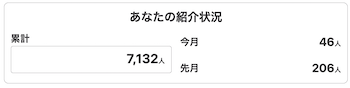 ちょびリッチの累計紹介人数画面(2026.06.19)