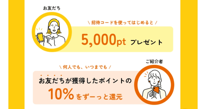 エブリポイント招待コードキャンペーン2