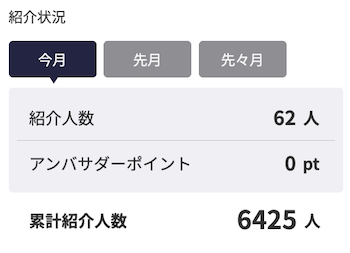 コインカムの累計紹介人数画面(2026.06.19)