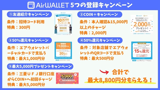 エアウォレット新規登録キャンペーン【26年10月〜】改