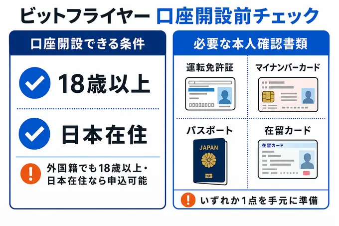 ビットフライヤーの口座開設条件と必要な本人確認書類の図解